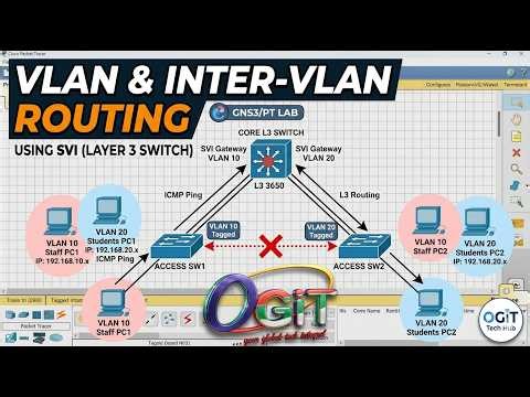 Configure Vlan & InterVLAN routing on Cisco Switch - Switched Virtual Interface |Cisco Packet Tracer