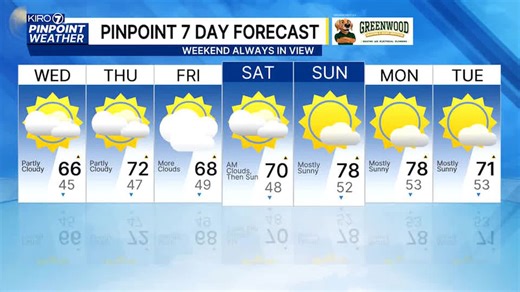 Forecast into Wednesday Apr 29