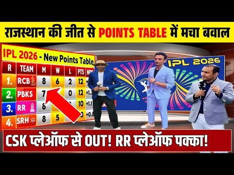 IPL POINTS TABLE 2025: राजस्थान की जीत से प्वाइंट्स टेबल में मची खलबली। KKR, MI को मिली खुशखबरी।