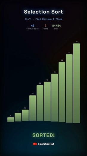 Selection Sort Algorithm Visualized 🔍 | Sorting Step-by-Step #shorts