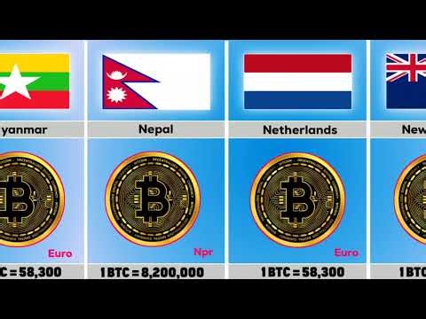 1 BTC ( Bitcoin ) Price in Every Countries | BTC Price | Front Runner 2.0