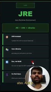 JVM vs JDK vs JRE Explained in 60 Seconds | Java Interview Question #java #javainterview #shorts