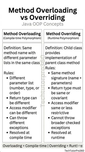 Stop Confusing Overloading & Overriding – Java Made Easy #coding #java