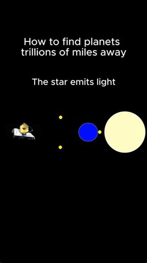 How does nasa find exoplanets
