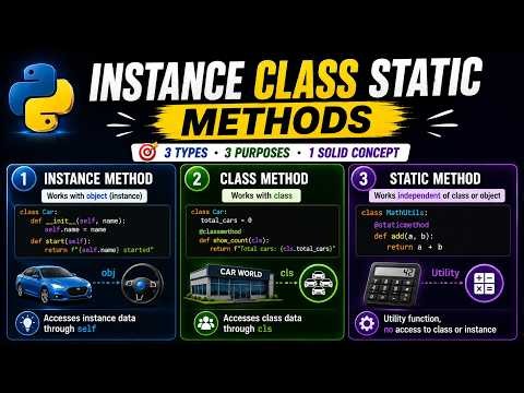 Master @classmethod and @staticmethod in Python (Complete Guide) | ‪@PythonWithHarsh‬