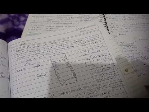 Chromatography HPLC , TLC, GASS CHROMATOGRAPHY, ION EXCHANGE CHROMATOGRAPHY #VIRAL #MK MOTIVATION