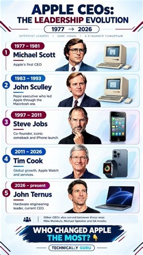 Apple CEO Evolution (1977–2026) 😱 Steve Jobs vs Tim Cook vs John Ternus! #Shorts