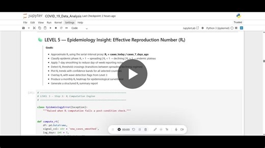 COVID-19 Dashboard Leveled Up with Epidemiology Engine and Forecasting | Sovesh Singh posted on the topic | LinkedIn