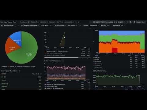 kPerf for Oracle 2.5.1 Demo1
