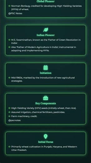 Genesis and context of Green Revolution in India
