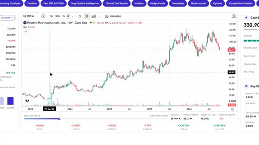 #biotech #biotechstocks #investing | BiopharmaWatch