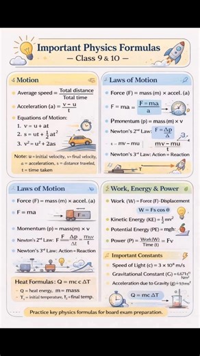 Physics Formula Sheet 📚 | Class 9 & 10 Full Revision #shorts #physics #neet #jee #exam #education