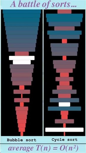 A battle of sorts... Bubble sort vs Cycle sort