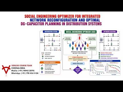 SOCIAL ENGINEERING OPTIMIZER-INTEGRATED NETWORK RECONFIGURATION-OPTIMAL DG–CAPACITOR PLANNING-RDS