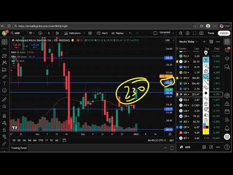 AMD Stock (Advanced Micro Devices stock) AMD STOCK PREDICTIONS AMD STOCK Analysis AMD stock news