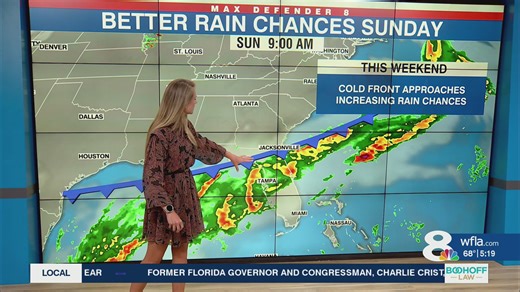 Warm and dry midweek