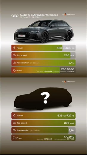 630 PS vs 727 PS — Audi RS6 gegen BMW M5 Touring | Das ULTIMATIVE Duell ⚡ #shorts