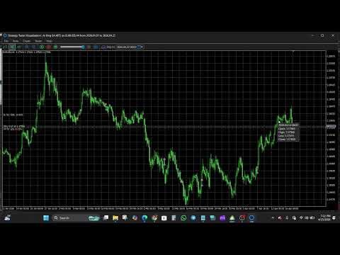 AI King EA MT4 & MT5 Review – Advanced AI Strategy with Dynamic Trade Management