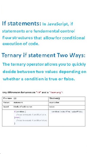 JavaScript If and Ternary if statement