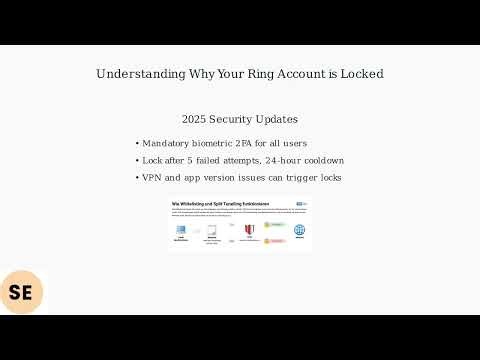 How to Fix Ring Camera Account Locked – 2FA, Password Reset & Support