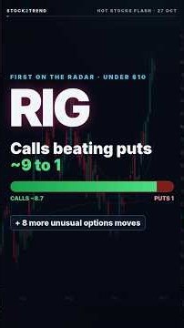 Options Flow: TSLA, AAPL, PLTR Unusual Activity Today