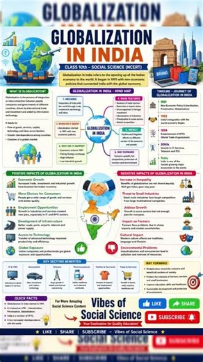 Globalization transformed India forever—changing the way we work,shop,learn, connect with the world