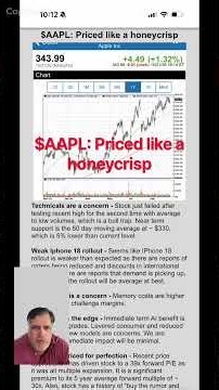 Apple (AAPL) stock review 10/22/26