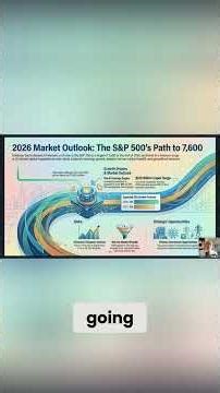 S&P 500 Outlook: Goldman Sachs Research & Profitability #shorts
