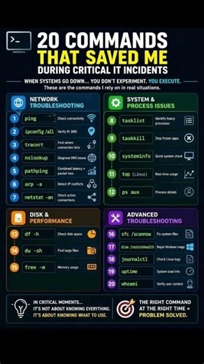 Windows CMD #cybersecurity #techshorts #ethicalhacking #infosec 20 Commands