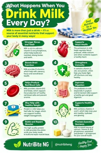 What Happens When You Drink Milk Every Day? | 10 Health Benefits of Milk #fortifiedmilk #drinkmilk