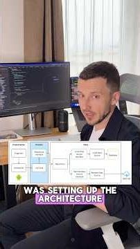 Mobile App Architecture with Kotlin / Compose Multiplatform