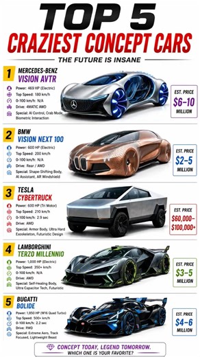 Top 5 Craziest Concept Cars Ever Made 😳🔥