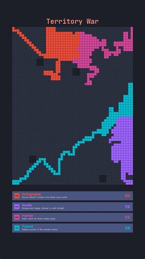 Territory War with holes