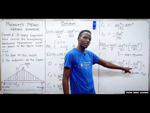 Simply Supported Beam Carrying a Symmetrical Triangular Load | Macaulay’s Method