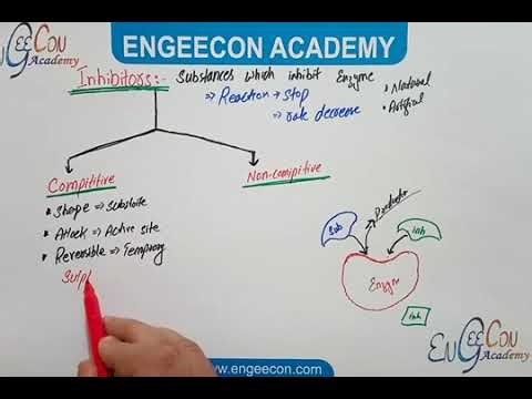 Inhibitors and it's types [ Enzyme Chapter] 11th Biology 