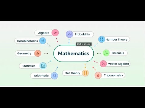 Permutations, Combinations, Casework, Complementary Counting, Probability, Geometric Counting
