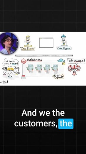 Databricks Explained Visually in 60 Seconds