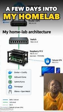 My Homelab Architecture (Raspberry Pi 5) #shorts #homelab #aihomelab