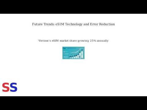 How To Fix Verizon Error Code 12:31- eSIM Activation/Transfer Failed, Carrier Provisioning Fix