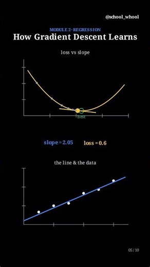 M2L5 part 2/2 How gradient descent learns | Machine Learning free course | #AI #datascience