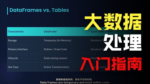 【国语】Databricks 数据工程：PySpark, SQL 与 Delta Lake教程
