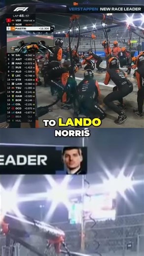 Lando Norris Dominates! Pit Stop Drama & Race Lead!