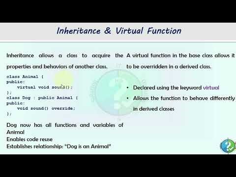 Polymorphism and it types Method overriding, Method overloading