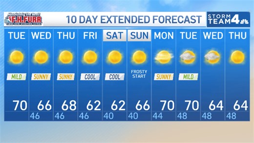 Storm Team4 Forecast: Morning weather, Oct. 20