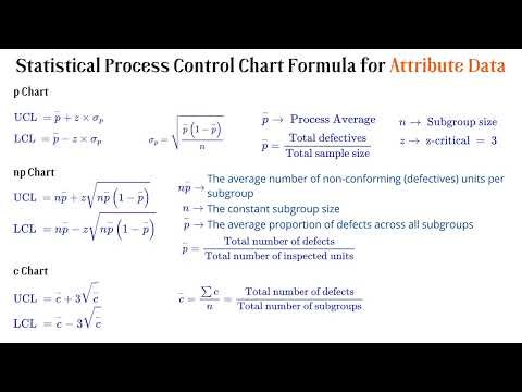 Statistical Process Control: Attribute Control Chart Formula Sheet