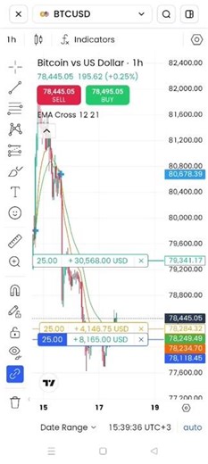 The current Bitcoin price