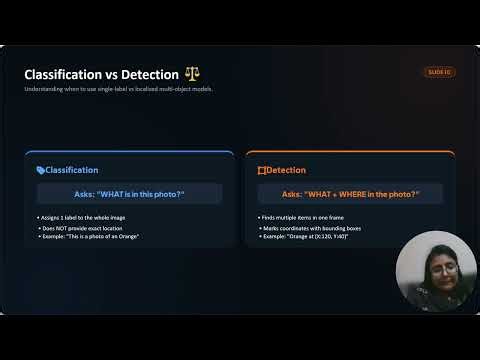 Computer Vision Explained | How AI Understands Images | Complete Beginner Guide