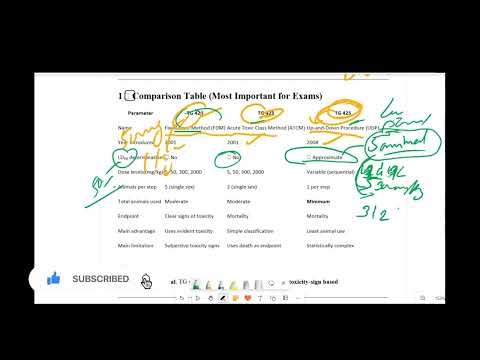 OECD TG (420, 423, 425) – Acute Oral Toxicity | Screening Methods | M pharmacy| #oraltoxicity #acute