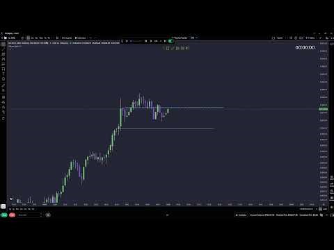 Backtesting every day to trade better | Day 5