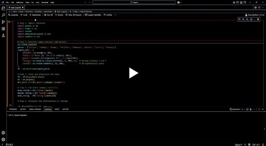 #datascience #python #dataanalytics #visualization #dashboard #movieanalytics #pandas #numpy #matplotlib #seaborn | Sana Harathi
